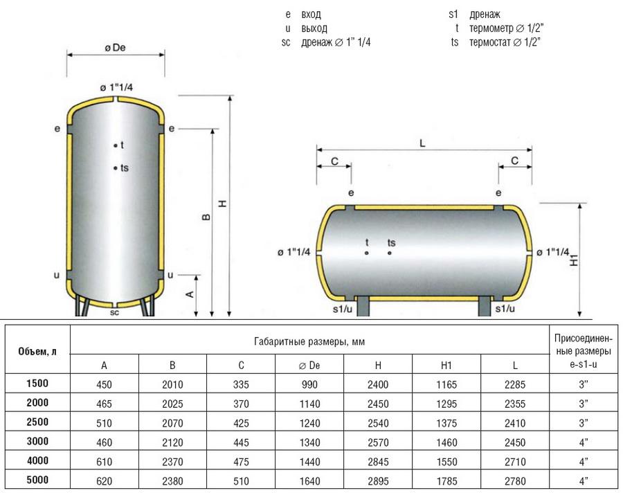 Pourquoi avez-vous besoin d'un réservoir de stockage pour l'approvisionnement en eau