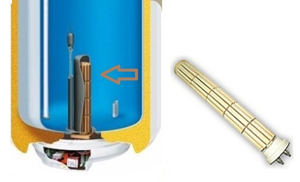 Réparation de chaudière à faire soi-même: dysfonctionnements possibles et instructions pour leur élimination