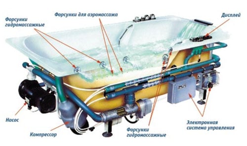 Technologie d'installation de jacuzzi à l'intérieur et à l'extérieur : instructions étape par étape