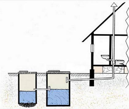 Comment disposer les conduits de ventilation dans une maison privée: règles de conception et guide de construction