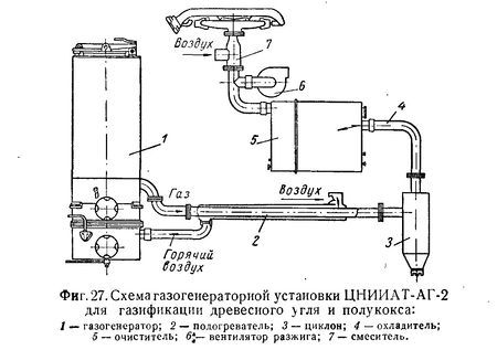 Générateur de gaz à bois à faire soi-même: description, appareil, principe de fonctionnement, schéma de fabrication