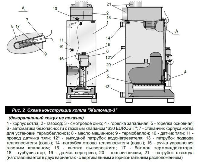 Comment fonctionne un capteur de tirage de chaudière à gaz ? 