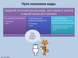 Comment économiser et compter l'eau au mètre: appareils modernes et moyens d'économiser