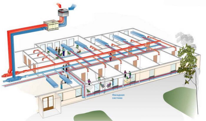 Taux de renouvellement de l'air dans les bureaux: normes et règles pour organiser un bon renouvellement de l'air
