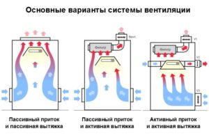 Installation de hotte de cuisine à faire soi-même : instructions d'installation détaillées étape par étape