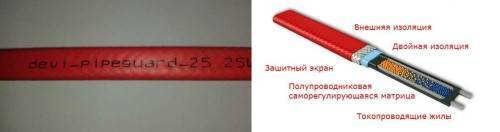 Chauffage de toiture : qu'est-ce qu'un système d'antigivrage de câble et comment l'installer