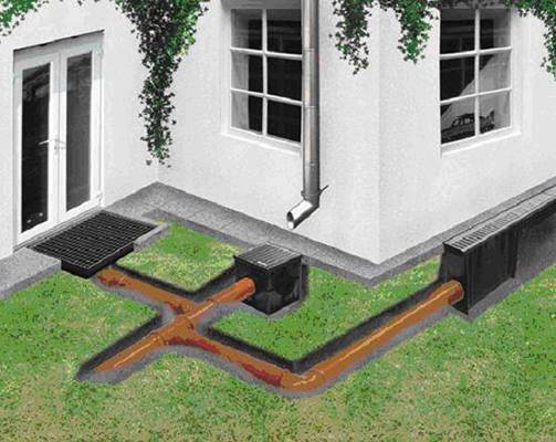 Technologie de nettoyage des égouts pluviaux et aperçu des mesures préventives