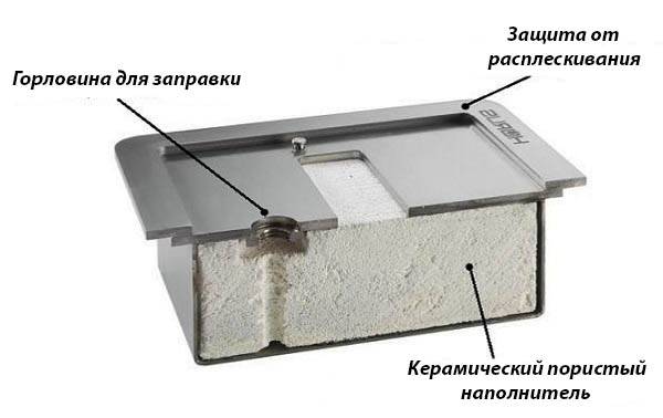 Comment fabriquer une cheminée bio de vos propres mains: appareil, schémas et instructions de montage étape par étape