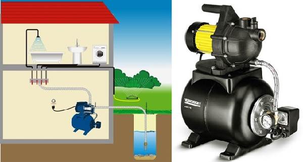 Station de pompage pour une maison privée: comment choisir et quoi regarder avant d'acheter
