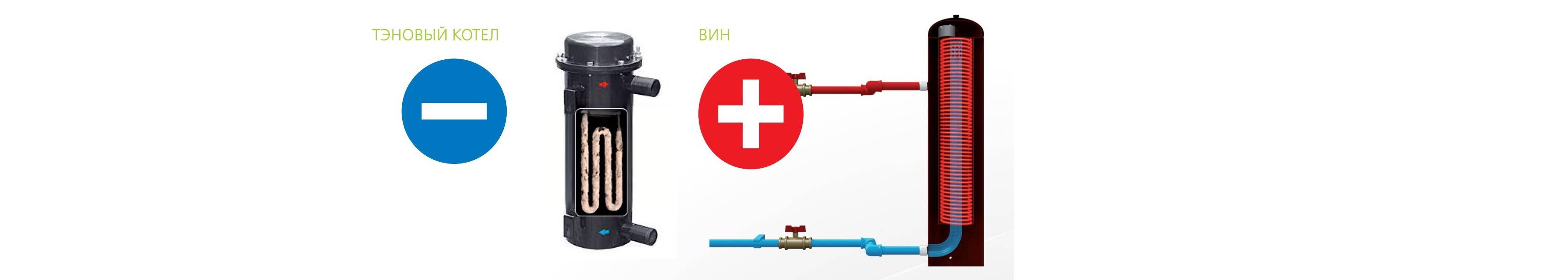 Chaudières à induction : avantages et inconvénients