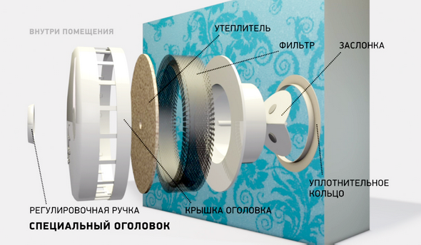 Ventilation dans le rebord de la fenêtre: méthodes et instructions détaillées pour organiser la ventilation du rebord de la fenêtre