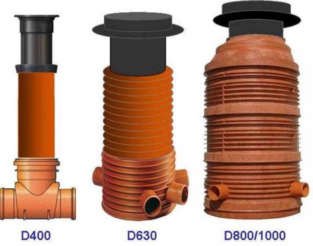 Dispositif d'assainissement approprié dans une maison privée: pente de tuyau, trou d'homme, systèmes de traitement des eaux usées