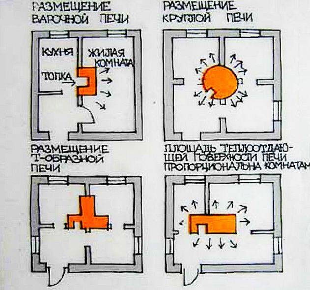 Installation de cheminées et poêles à bois