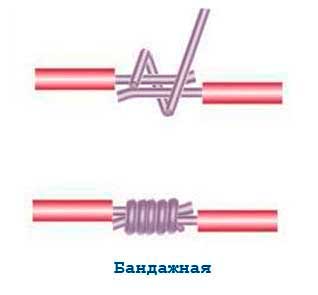 7 façons de connecter des fils toronnés entre eux