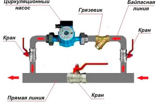 Pompe à eau pour le chauffage, schéma et instructions pour l'équipement