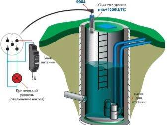 Stations de pompage des égouts domestiques: types, conception, exemples d'installation