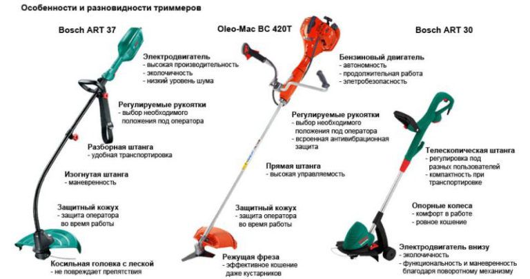 Classement des meilleurs coupe-bordures électriques et à essence 2018-2019