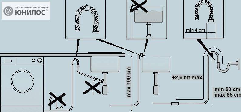 Comment installer vous-même une machine à laver: un guide étape par étape
