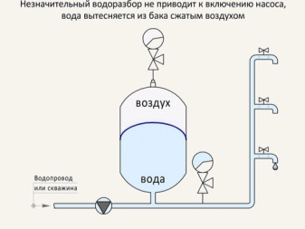 Comment fonctionne un pressostat pour une station de pompage + règles et caractéristiques de son réglage
