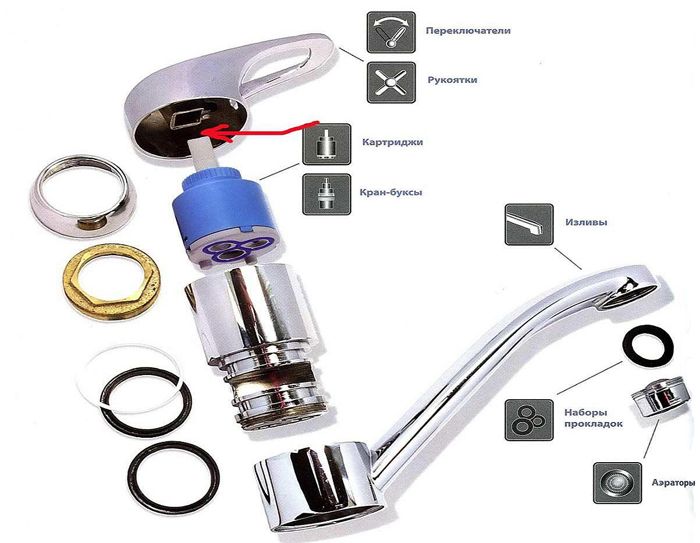 Comment remplacer une cartouche dans un robinet de salle de bain