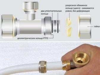 Raccords à sertir pour tuyaux métal-plastique: types, marquage, objectif + exemple de travail d'installation