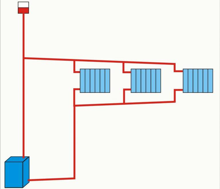 Chauffage de garage à faire soi-même économiquement