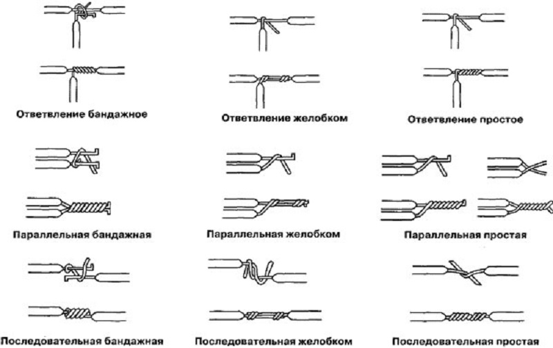Comment connecter des fils d'aluminium entre eux