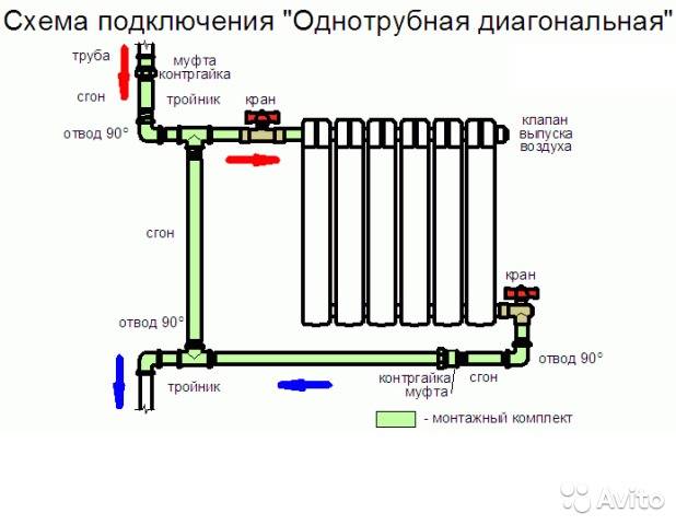 Raccordement d'un radiateur de chauffage à un système bitube : choisir la meilleure option de raccordement