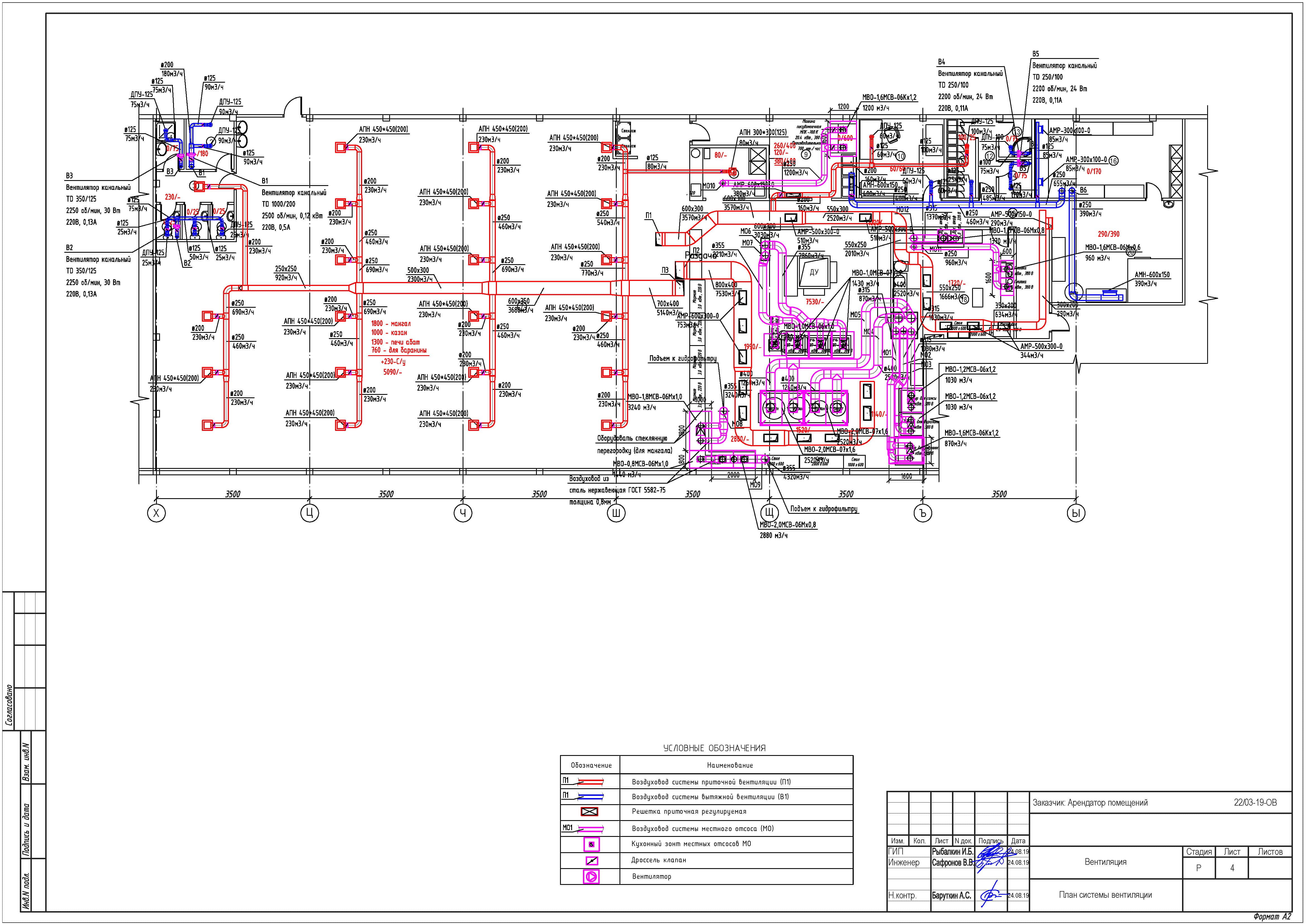 Conception de la ventilation et installation du système d'alimentation et d'évacuation dans le bâtiment