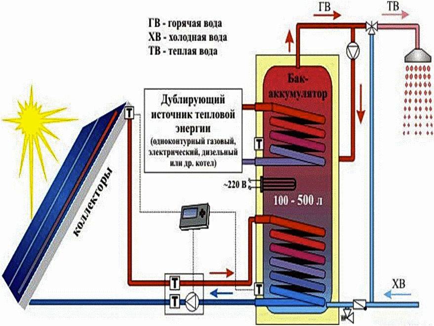 8 conseils pour choisir un chauffe-eau électrique (chaudière) pour une maison et un appartement privés | Le blog de construction de Viti Petrov