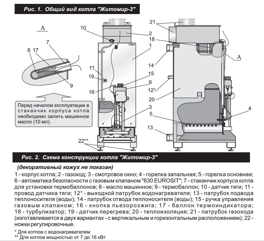 Capteur de tirage pour colonne de gaz comment vérifier : problèmes possibles avec l'équipement et la cheminée