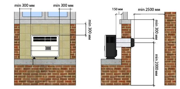 Installer soi-même un convecteur à gaz