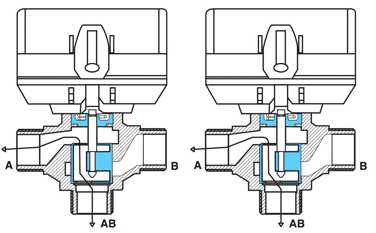 Le dispositif et le principe de fonctionnement d'une chaudière à gaz à double circuit