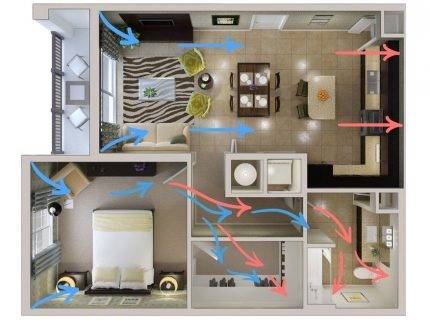 Ventilation naturelle dans une maison privée: règles d'aménagement d'un système d'échange d'air gravitationnel