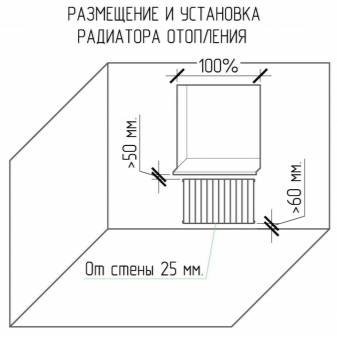 Convecteurs de chauffage à eau : types, comment choisir + aperçu des modèles et marques populaires