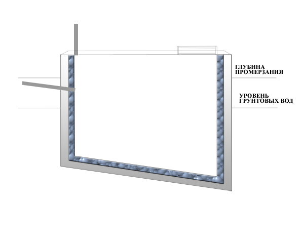 Puisard à faire soi-même: analyse des options d'aménagement populaires