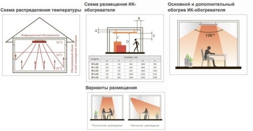 Radiateurs infrarouges de plafond