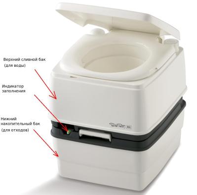Comment choisir un placard sec pour une résidence d'été: un aperçu et une comparaison de 3 options différentes