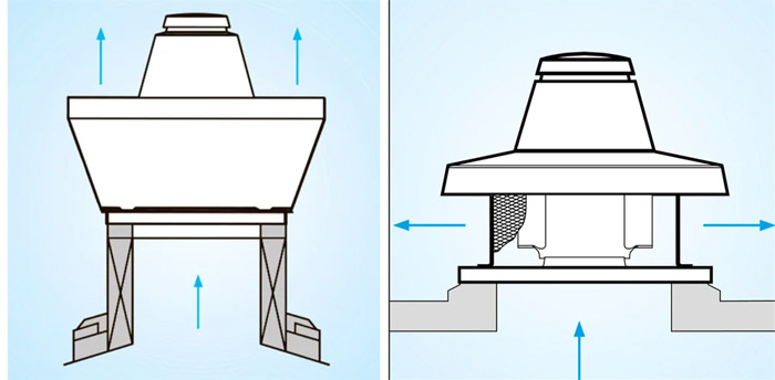 Ventilateur de toit comme protection contre la condensation et la fumée : aperçu des modèles et de l'installation