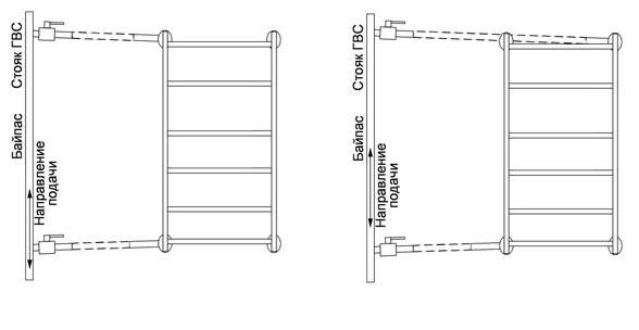 Le sèche-serviettes ne chauffe pas : toutes les causes et solutions au problème