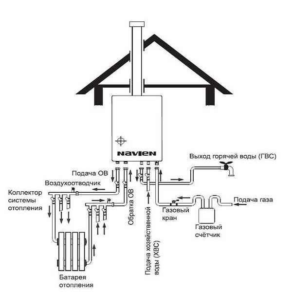 Réparation et réglage de la vanne à trois voies de la chaudière à gaz