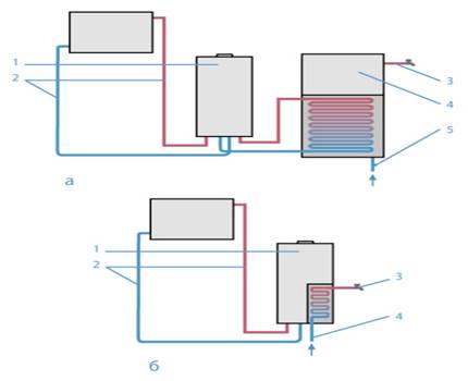 Chaufferie dans une maison privée: sélection d'équipements + règles technologiques pour l'appareil