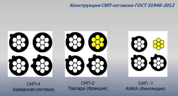 Connecteurs de fils : meilleurs types de connecteurs + éléments à rechercher lors du choix d'un connecteur