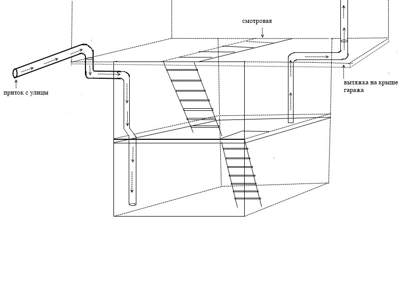 Ce dont vous avez besoin pour sécher la cave dans le garage