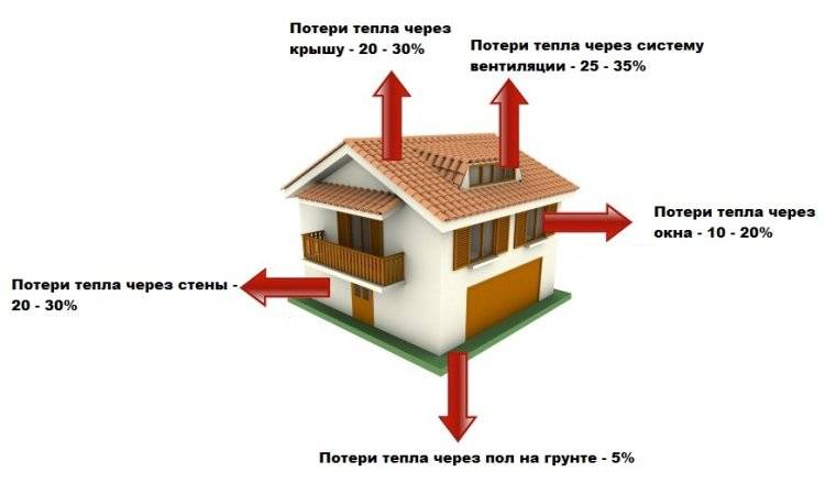 Calcul du nombre de sections de radiateurs de chauffage