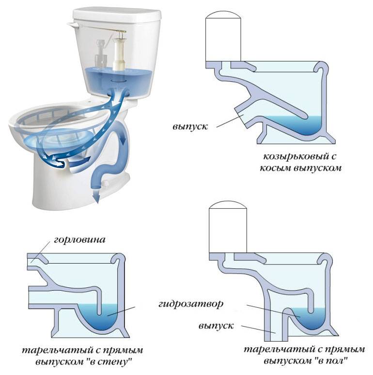 Installation de toilettes à faire soi-même, comment installer une cuvette de toilettes au sol et suspendue de vos propres mains