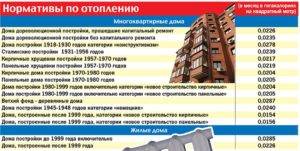 Calcul thermique du système de chauffage: formules, données de référence et un exemple spécifique