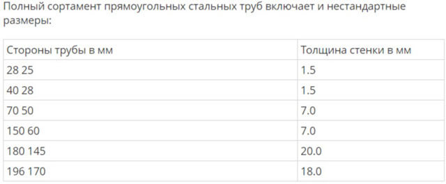 Tout sur les tubes en acier : un aperçu des spécifications techniques et des nuances d'installation