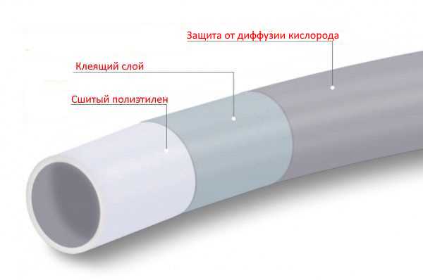 Polyéthylène réticulé pour chauffage au sol : tour d'horizon du meilleur matériau pour le « heat-polo-building »