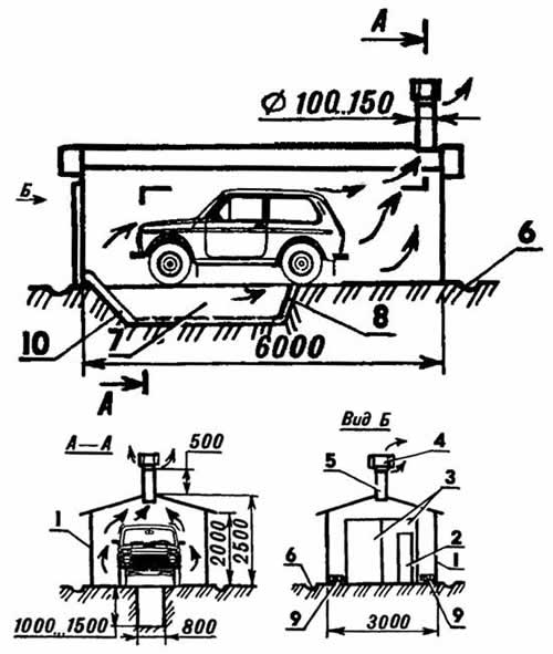 Ventilation de la fosse d'inspection dans le garage: les spécificités de l'agencement du système d'échange d'air